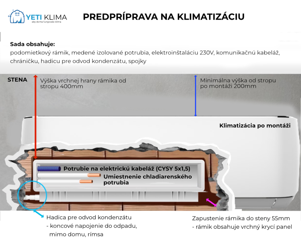 Predpríprava